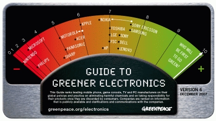 Greenpeace Electronics Barometer